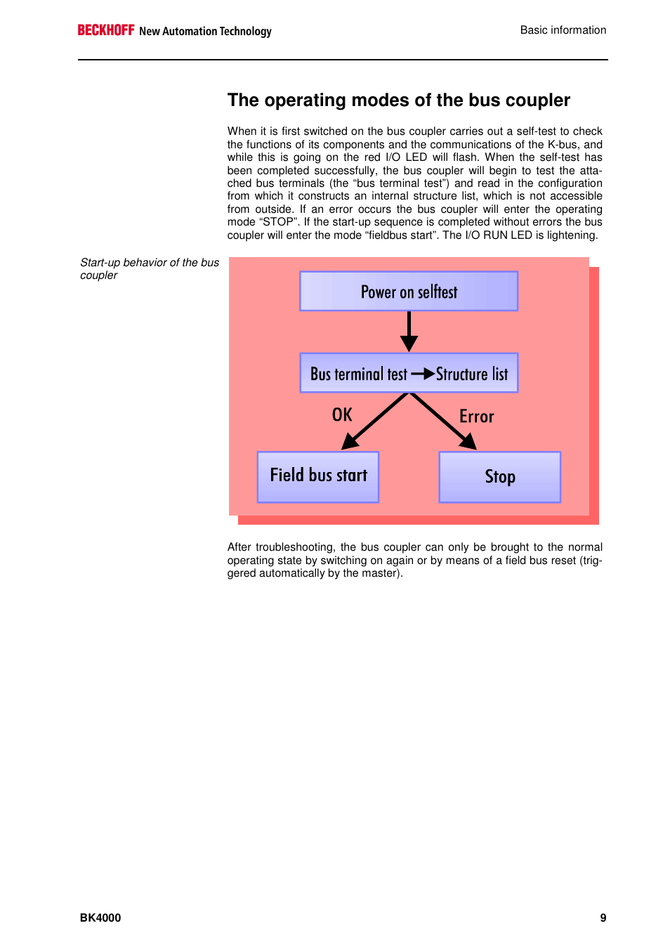 The operating modes of the bus coupler | BECKHOFF BK4000 User Manual | Page 9 / 28