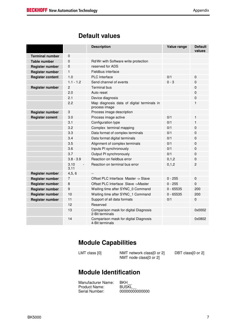 Default values, Module capabilities, Module identification | BECKHOFF BK5000 User Manual | Page 11 / 12