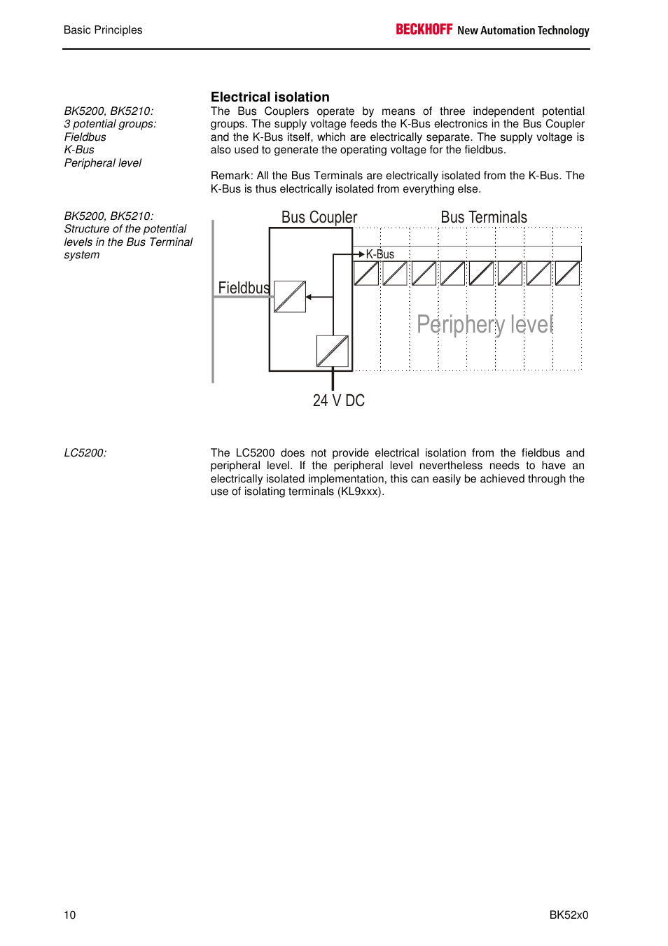 Periphery level, Bus terminals bus coupler fieldbus 24 v dc | BECKHOFF BK5200 User Manual | Page 10 / 32