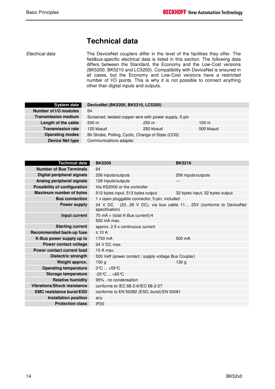 Technical data | BECKHOFF BK5200 User Manual | Page 14 / 32