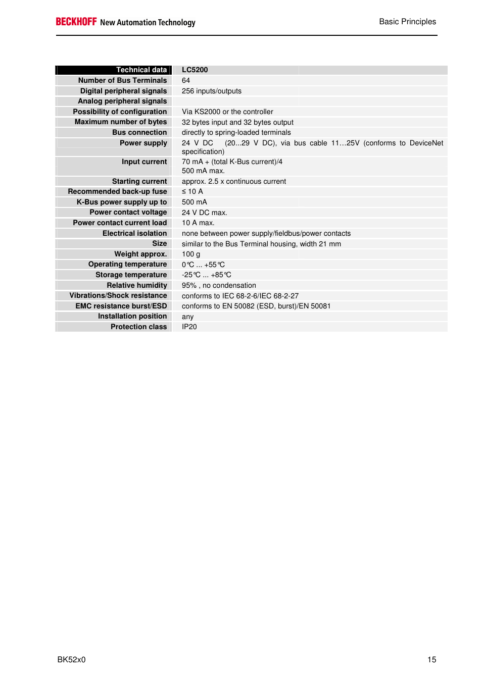 BECKHOFF BK5200 User Manual | Page 15 / 32