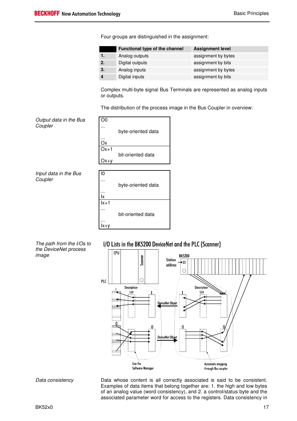 BECKHOFF BK5200 User Manual | Page 17 / 32