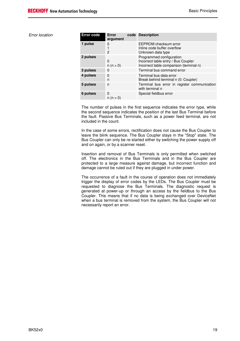 BECKHOFF BK5200 User Manual | Page 19 / 32