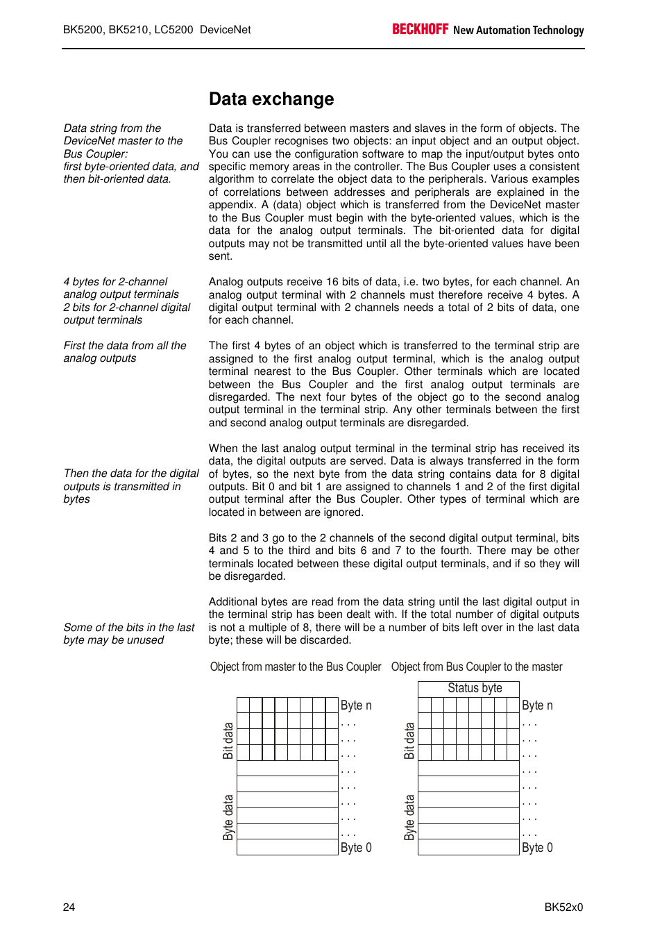 Data exchange | BECKHOFF BK5200 User Manual | Page 24 / 32