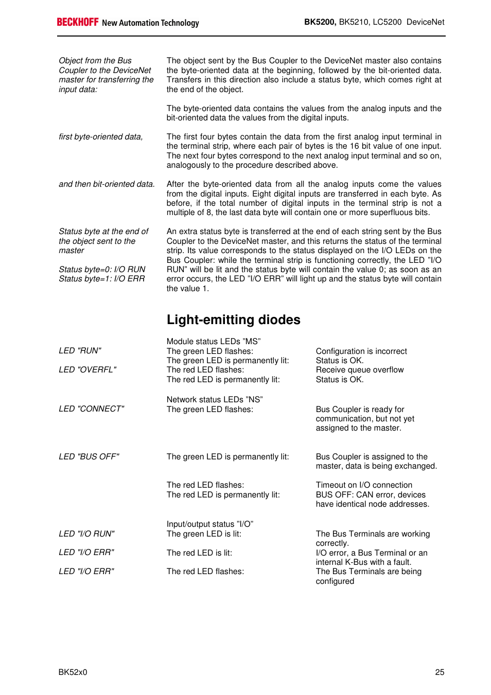 Light-emitting diodes | BECKHOFF BK5200 User Manual | Page 25 / 32