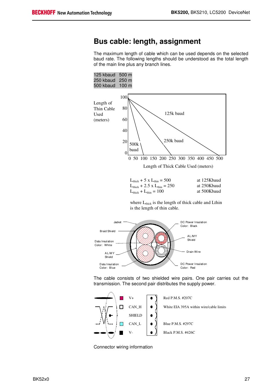 Bus cable: length, assignment | BECKHOFF BK5200 User Manual | Page 27 / 32