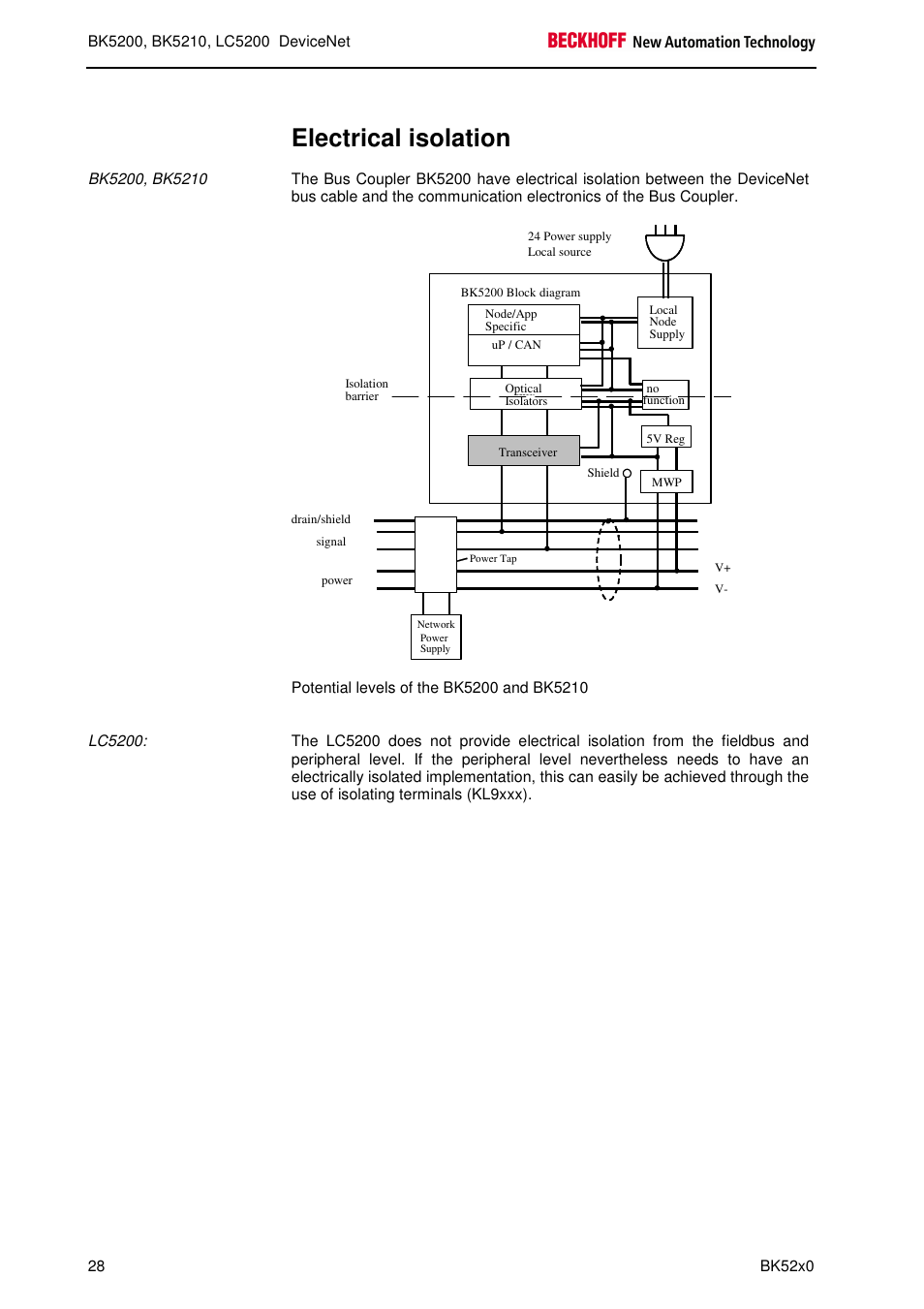 Electrical isolation | BECKHOFF BK5200 User Manual | Page 28 / 32