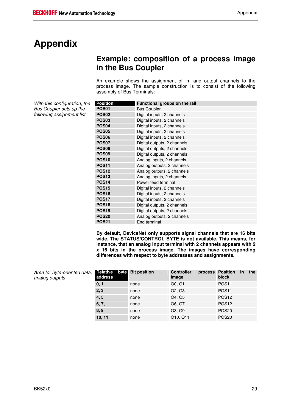 Appendix | BECKHOFF BK5200 User Manual | Page 29 / 32
