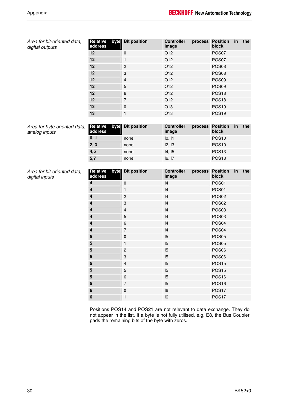 BECKHOFF BK5200 User Manual | Page 30 / 32