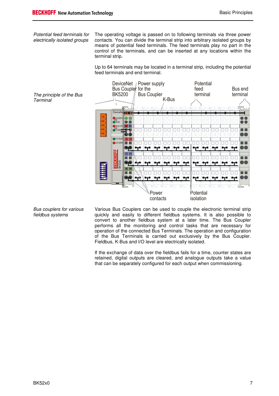 BECKHOFF BK5200 User Manual | Page 7 / 32