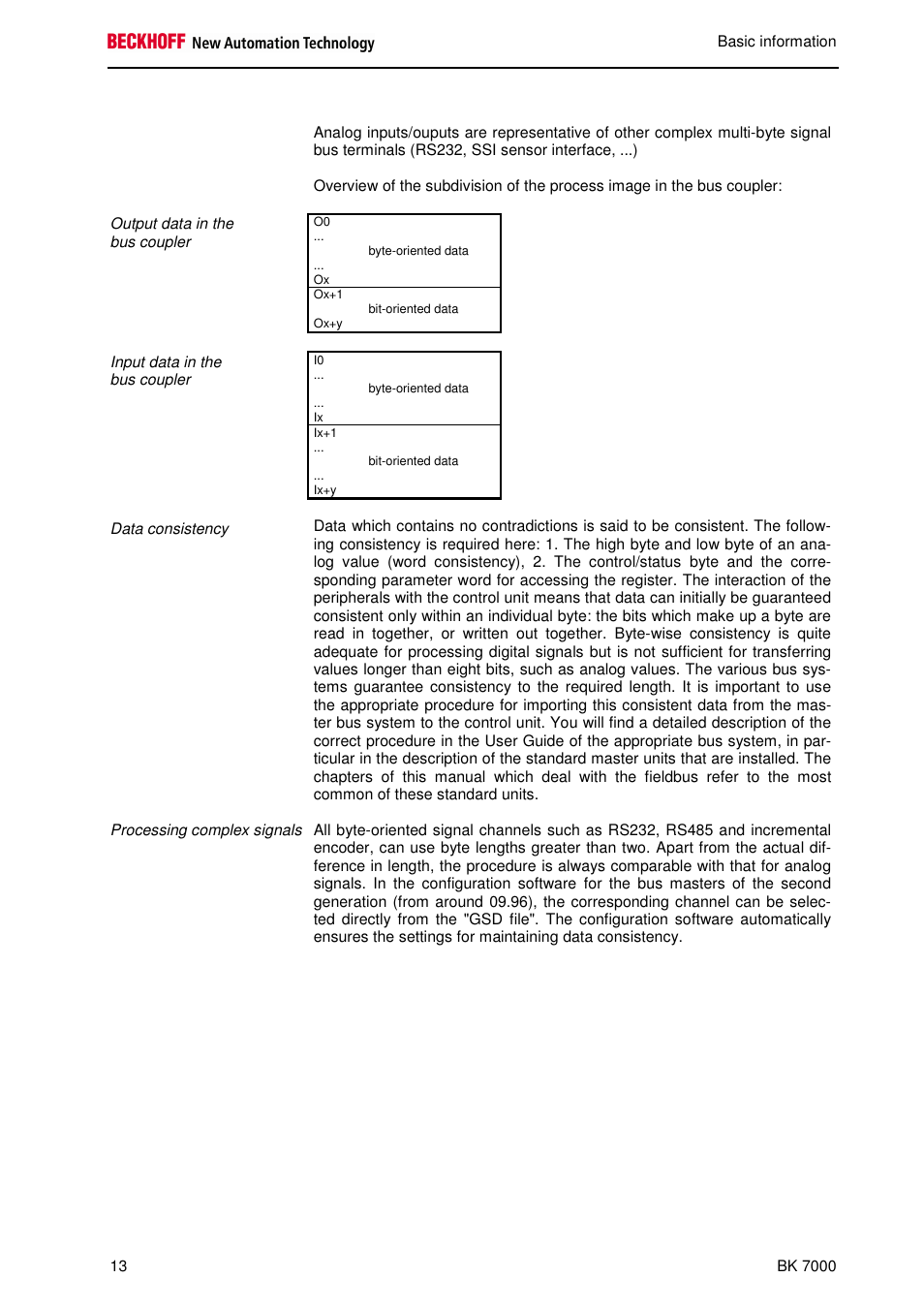 BECKHOFF BK7000 User Manual | Page 14 / 29