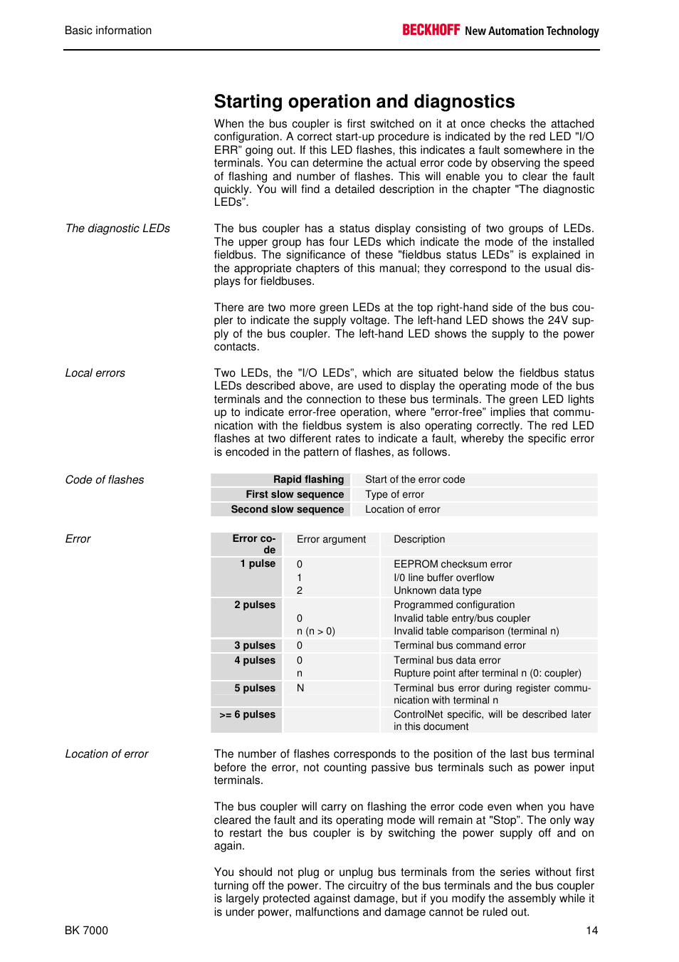 Starting operation and diagnostics | BECKHOFF BK7000 User Manual | Page 15 / 29