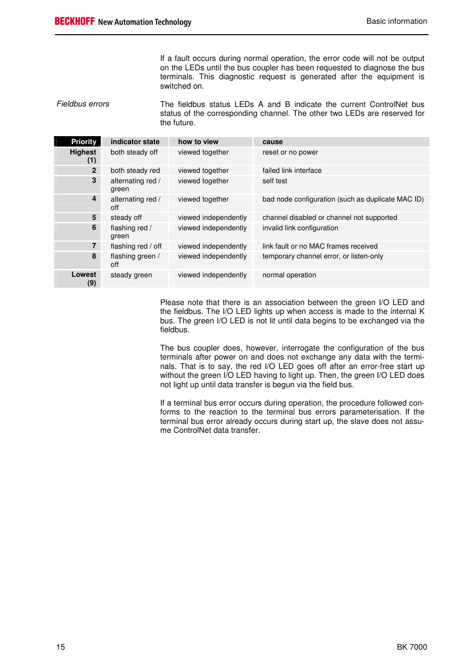 BECKHOFF BK7000 User Manual | Page 16 / 29