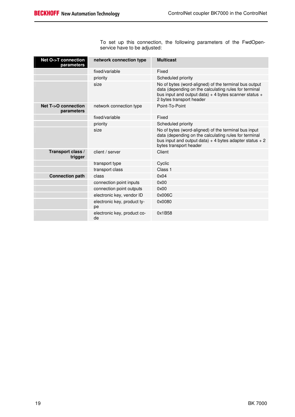 BECKHOFF BK7000 User Manual | Page 20 / 29