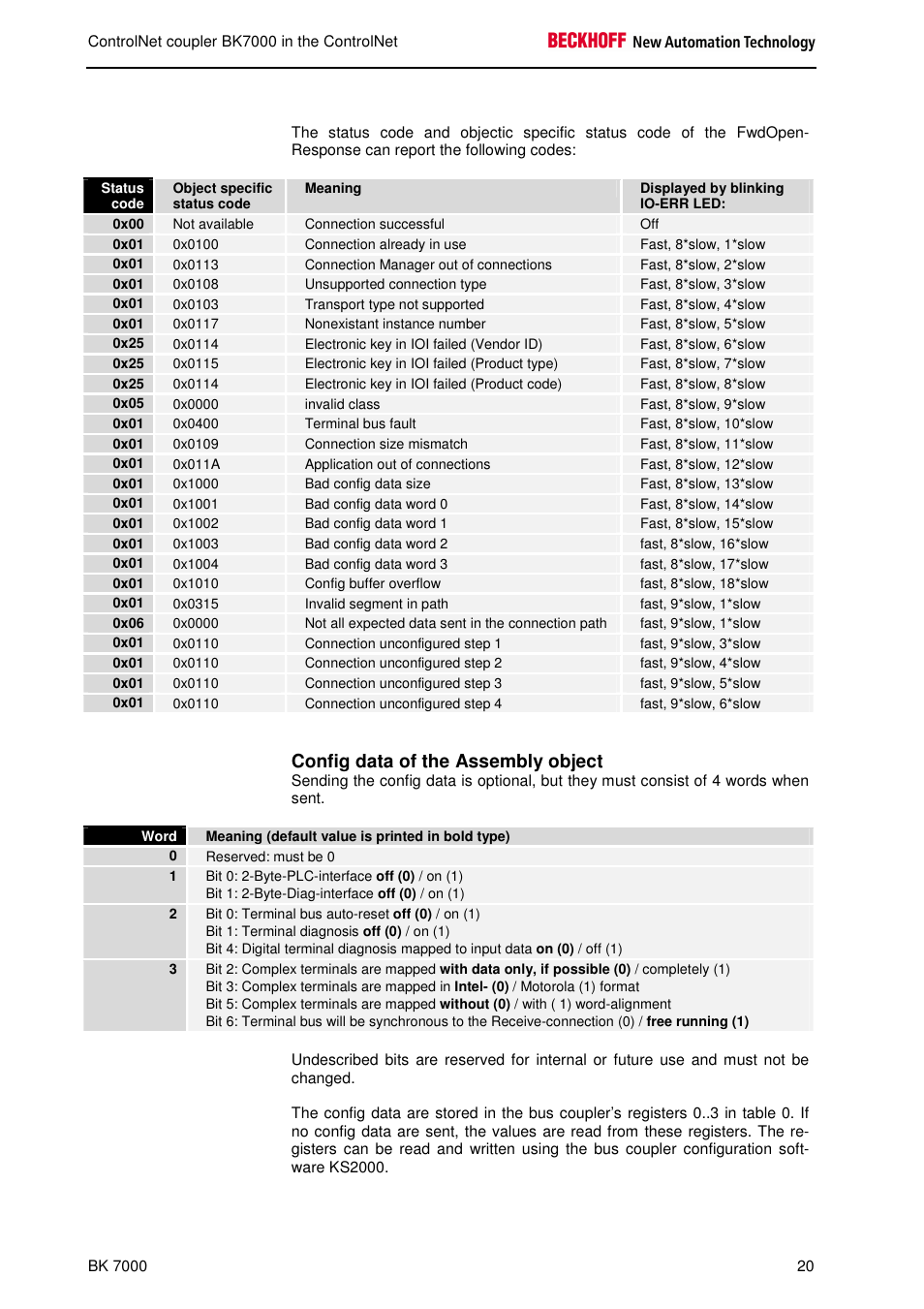 Config data of the assembly object | BECKHOFF BK7000 User Manual | Page 21 / 29