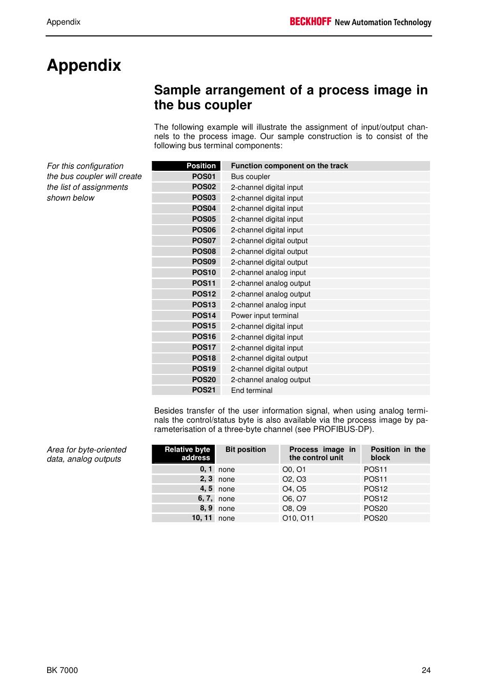Appendix | BECKHOFF BK7000 User Manual | Page 25 / 29