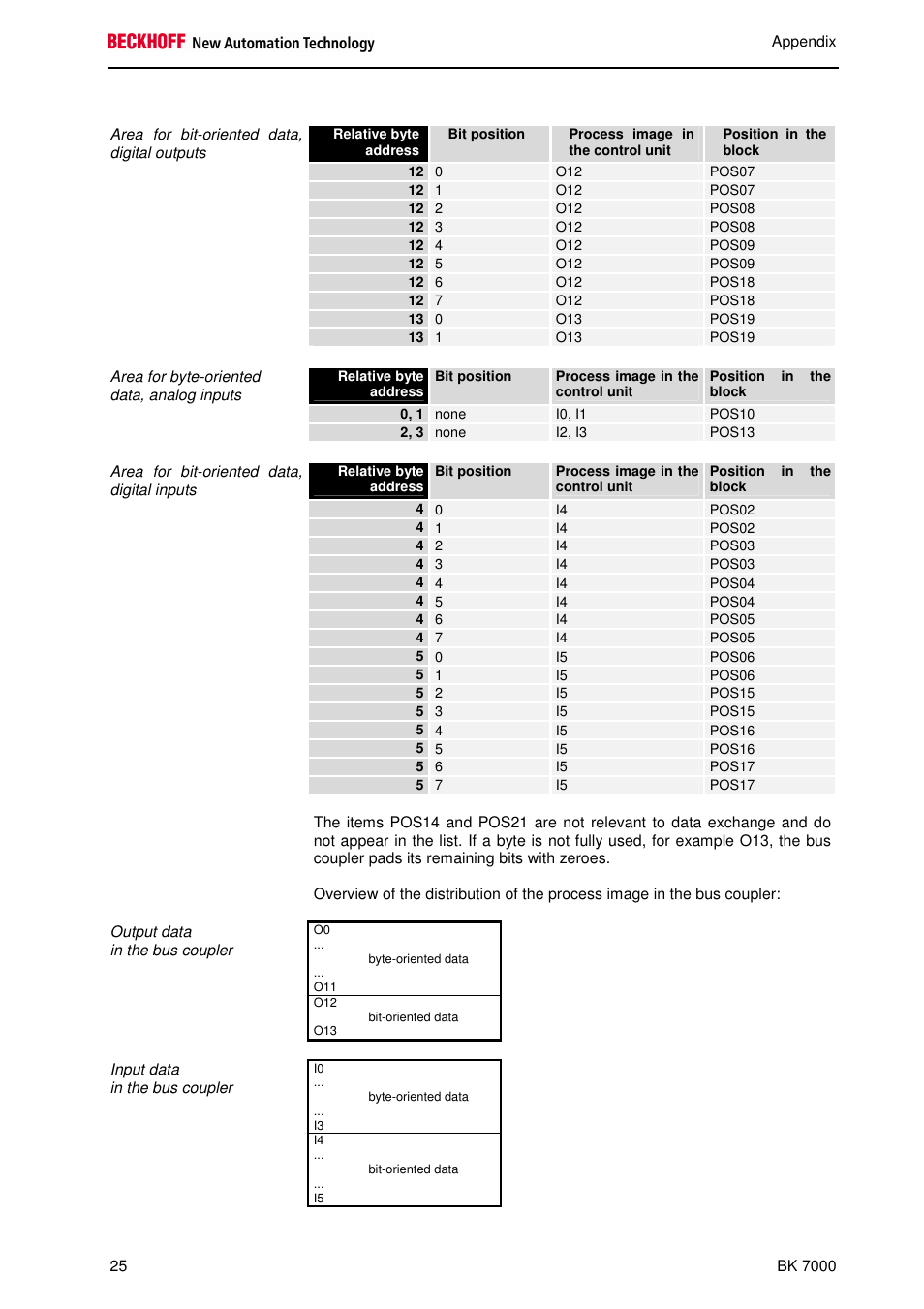 BECKHOFF BK7000 User Manual | Page 26 / 29