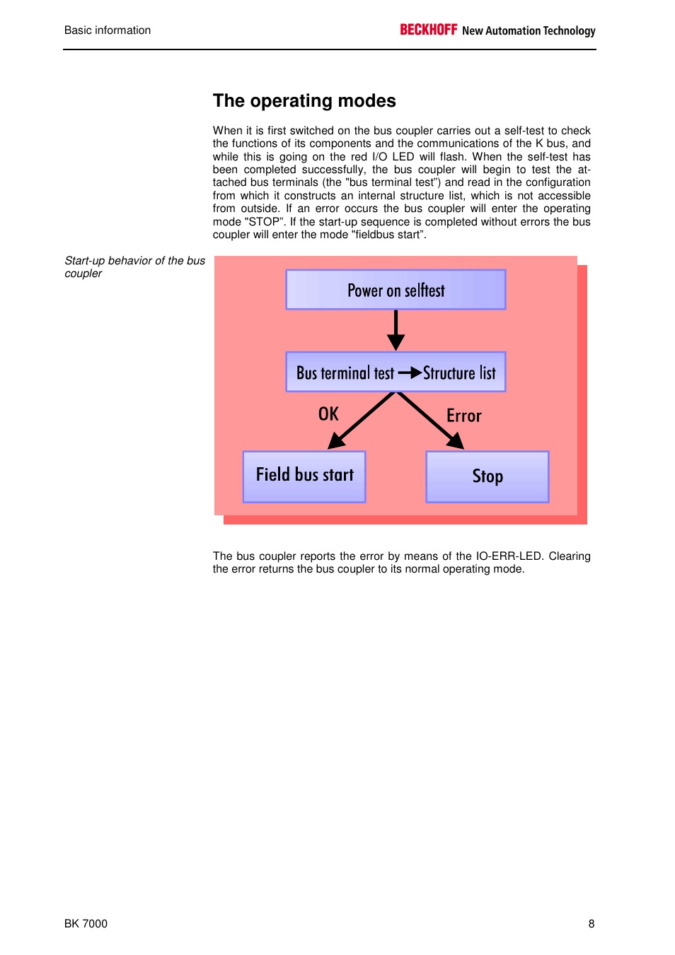 The operating modes | BECKHOFF BK7000 User Manual | Page 9 / 29
