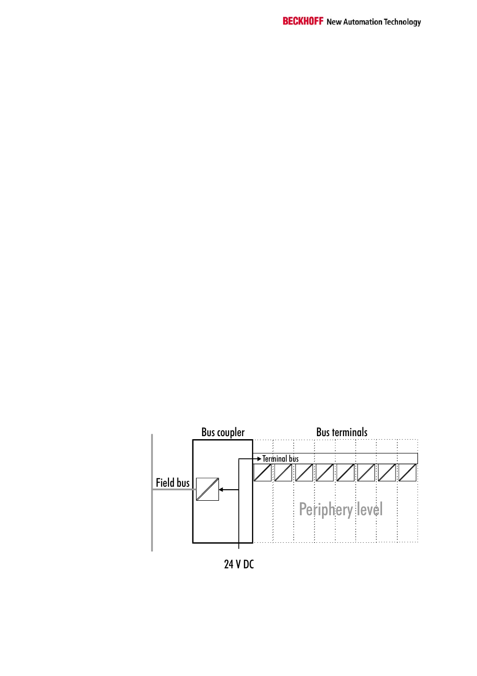 Periphery level, Bus terminals bus coupler field bus 24 v dc | BECKHOFF BK7300 User Manual | Page 10 / 40