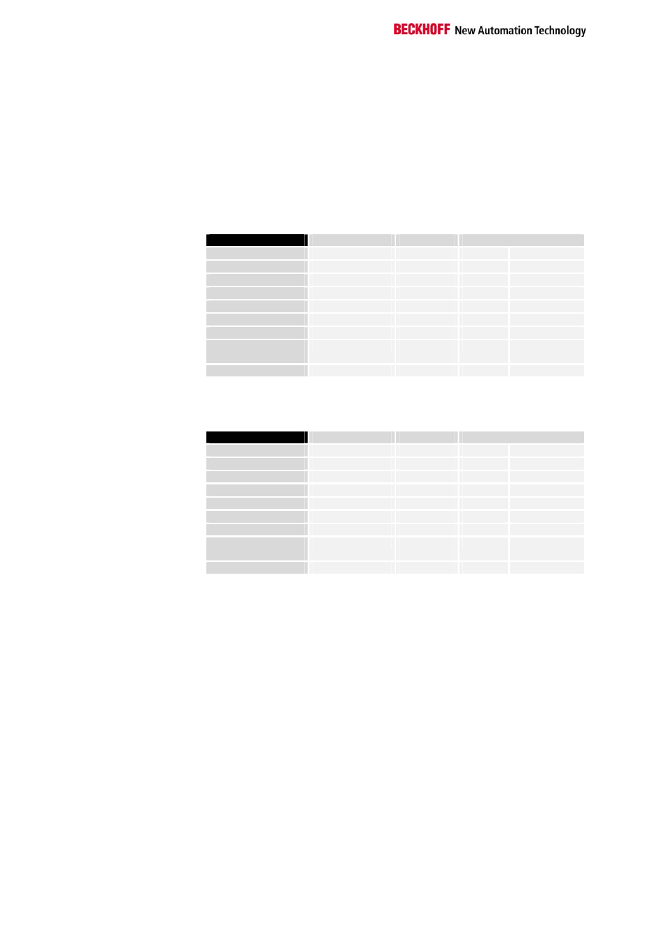 Writing a digital output (function 5) | BECKHOFF BK7300 User Manual | Page 28 / 40