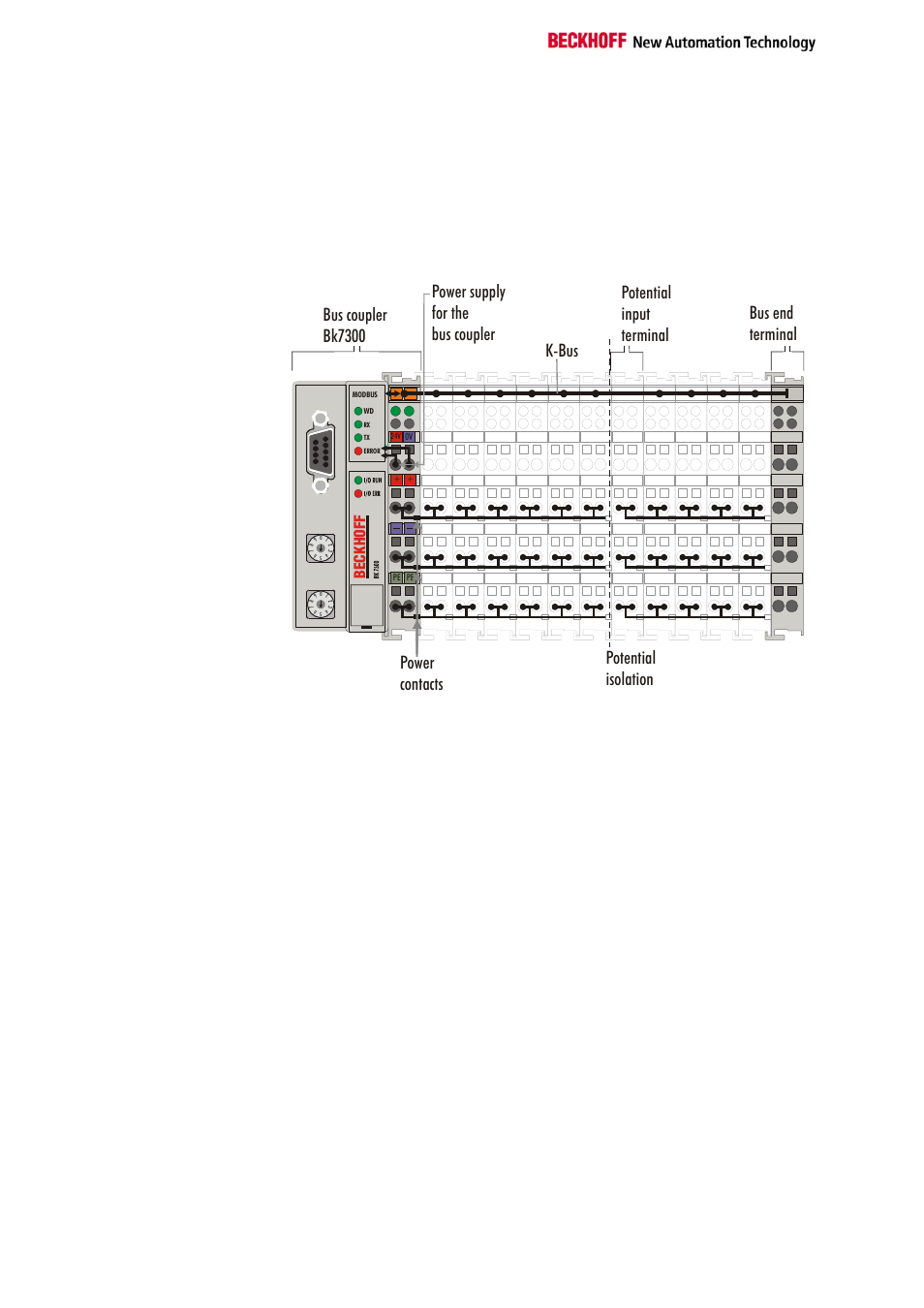 BECKHOFF BK7300 User Manual | Page 8 / 40