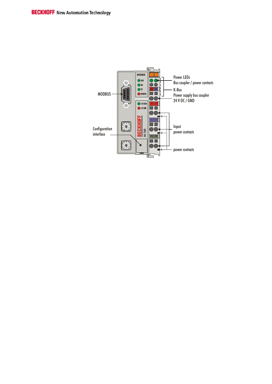 The interfaces, Power supply, Power supply to the power contacts | Power contacts, Fieldbus connection, Be ck ho f f | BECKHOFF BK7300 User Manual | Page 9 / 40