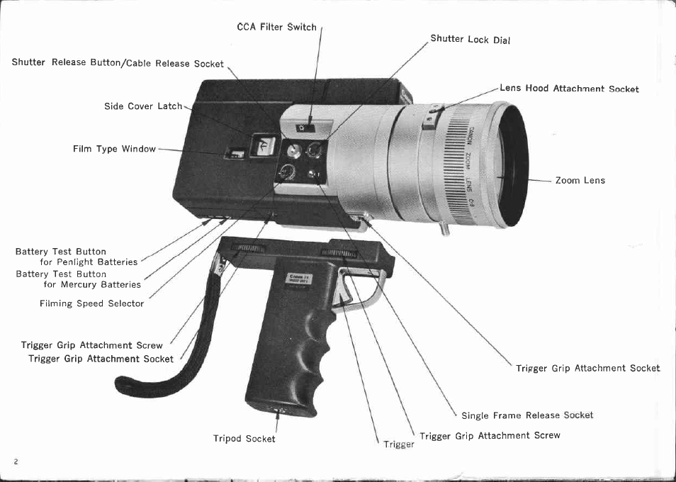 Aimiz00mi2t8, Anon | Canon AUTO ZOOM 1218 User Manual | Page 2 / 47