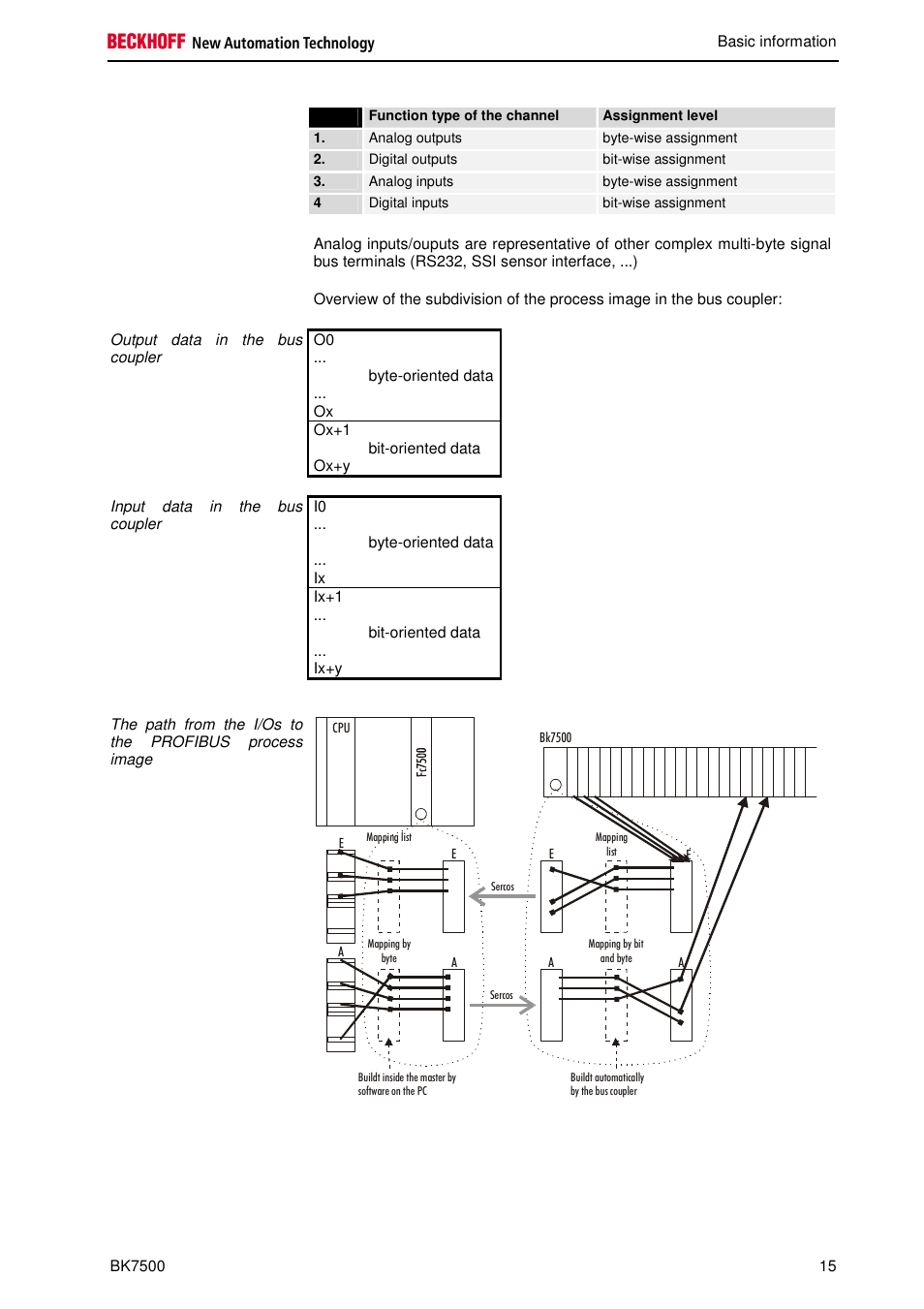 BECKHOFF BK7500 User Manual | Page 15 / 32