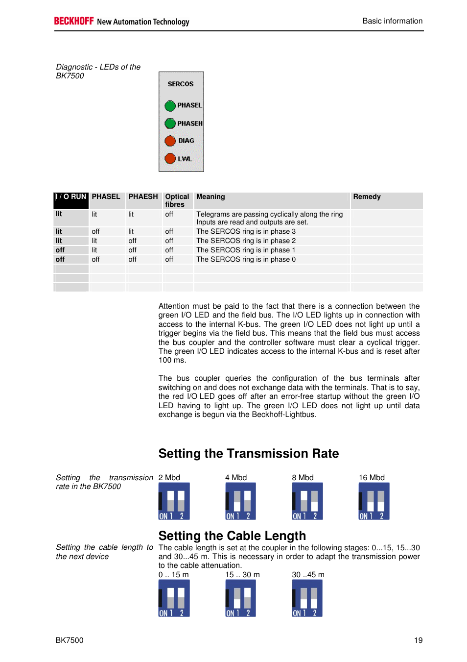 Setting the transmission rate, Setting the cable length | BECKHOFF BK7500 User Manual | Page 19 / 32