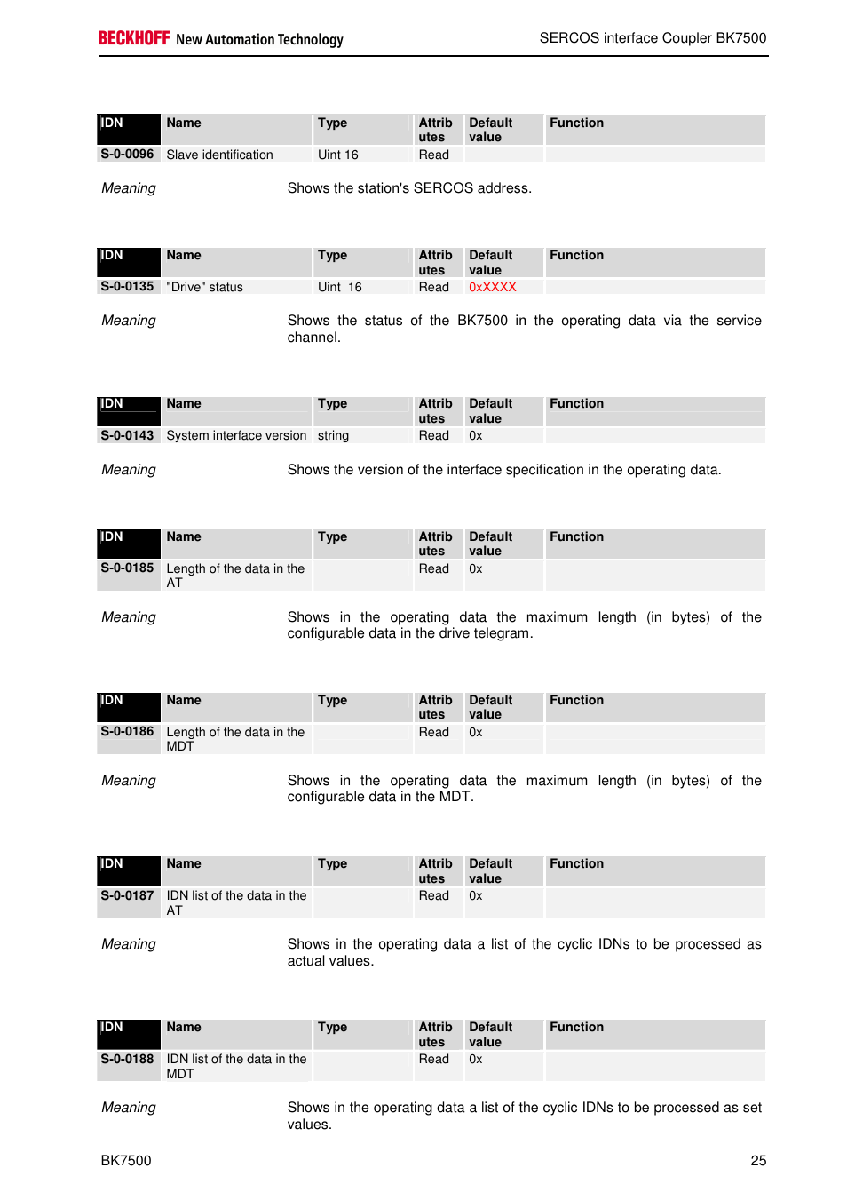 BECKHOFF BK7500 User Manual | Page 25 / 32