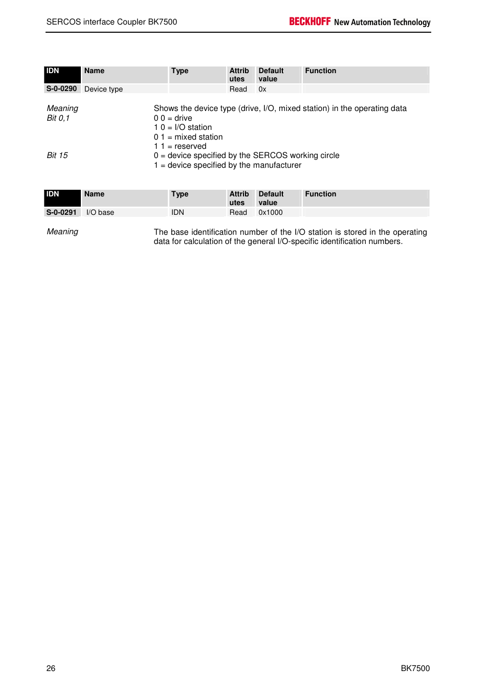 BECKHOFF BK7500 User Manual | Page 26 / 32