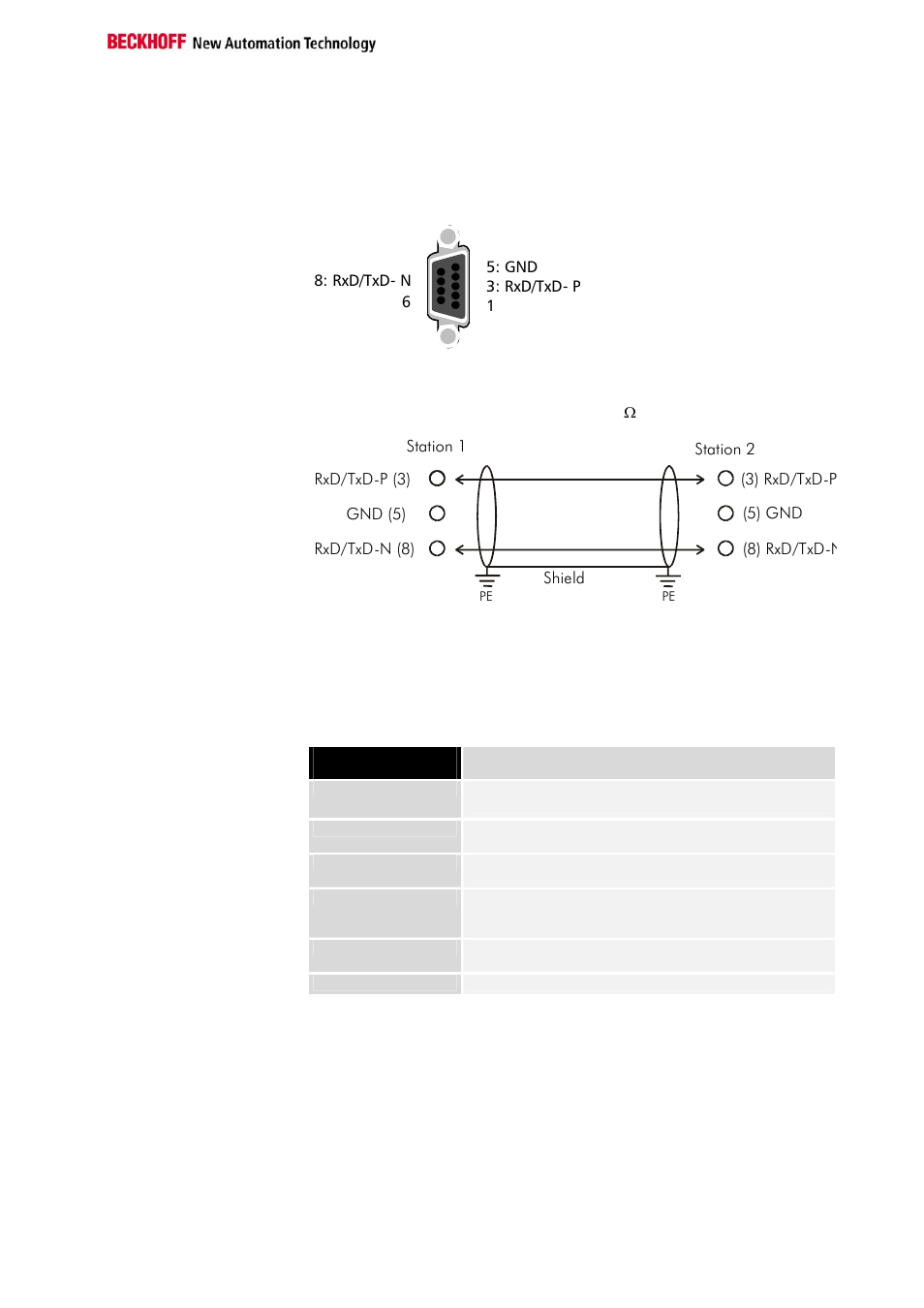 The media: plugs and cable | BECKHOFF BK8000 User Manual | Page 17 / 26