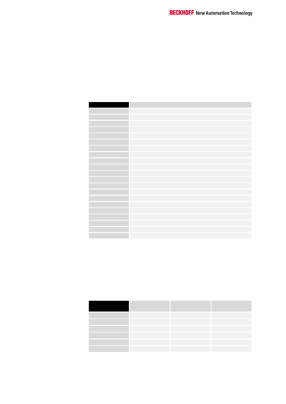 Appendix | BECKHOFF BK8000 User Manual | Page 22 / 26