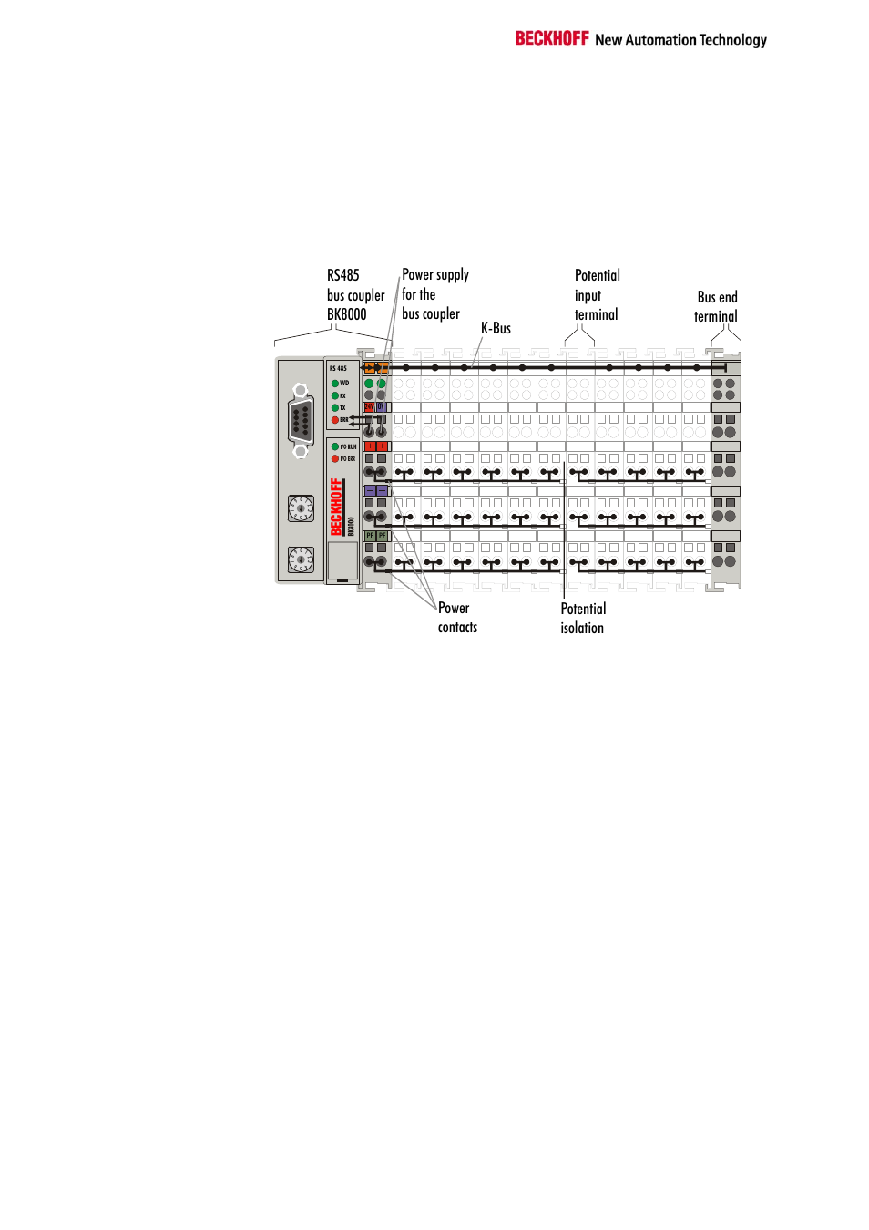 Basic information, Be ck ho f f | BECKHOFF BK8000 User Manual | Page 6 / 26