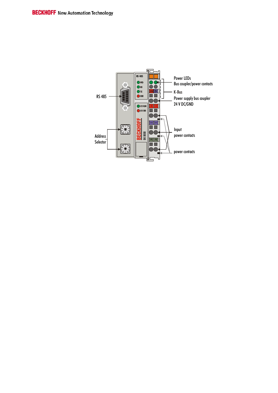 The interfaces, Power supply, Power supply to the power contacts | Power contacts | BECKHOFF BK8000 User Manual | Page 7 / 26