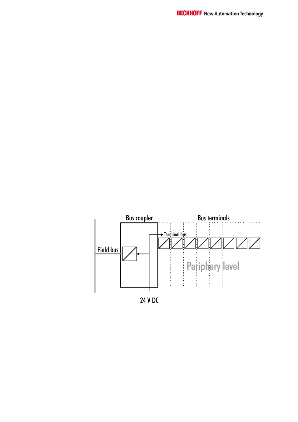 Periphery level, Bus terminals bus coupler field bus 24 v dc | BECKHOFF BK8000 User Manual | Page 8 / 26