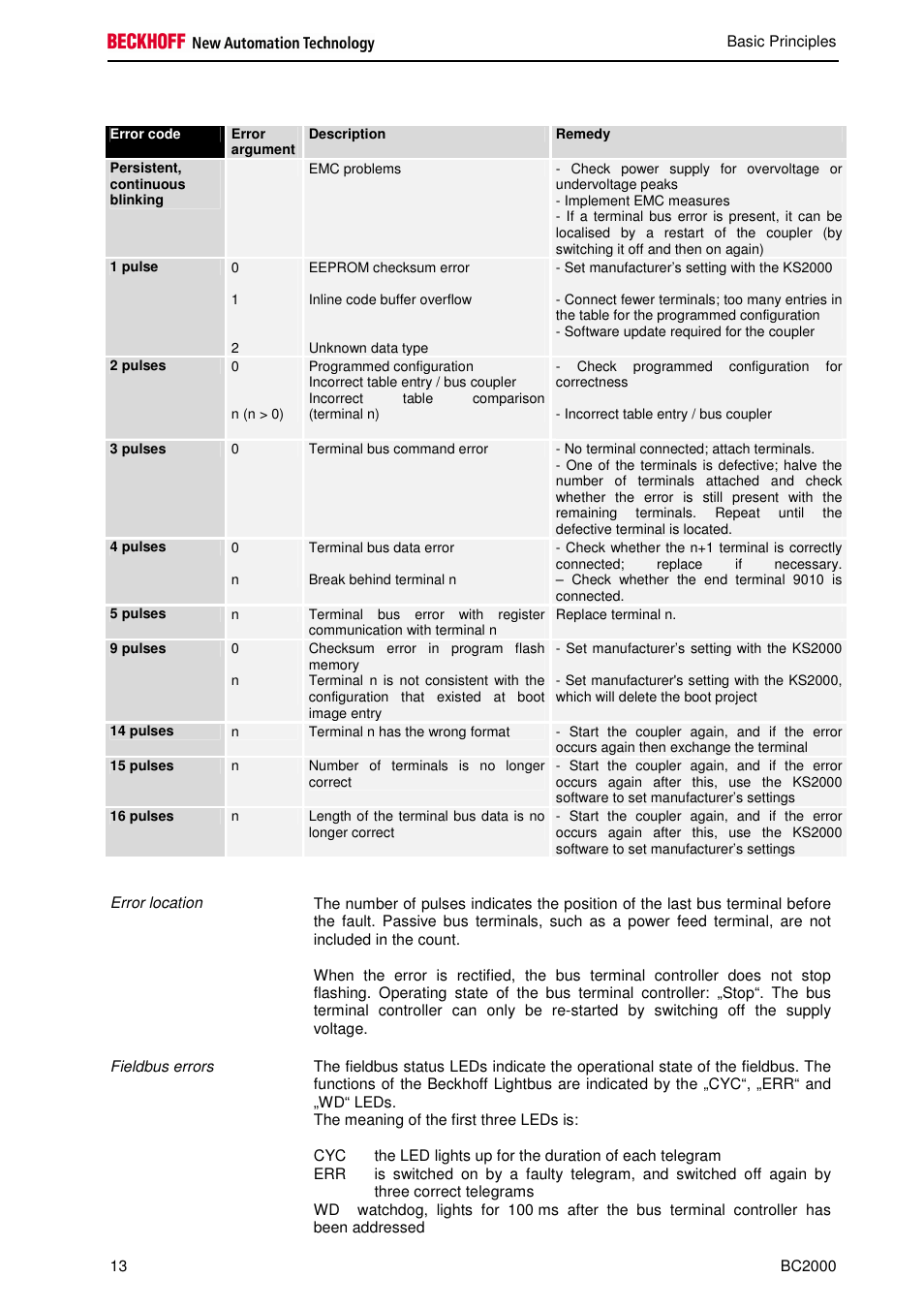 BECKHOFF BC2000 User Manual | Page 14 / 28