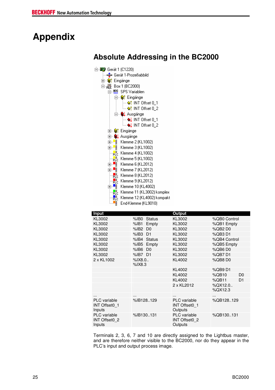 Appendix, Absolute addressing in the bc2000 | BECKHOFF BC2000 User Manual | Page 26 / 28
