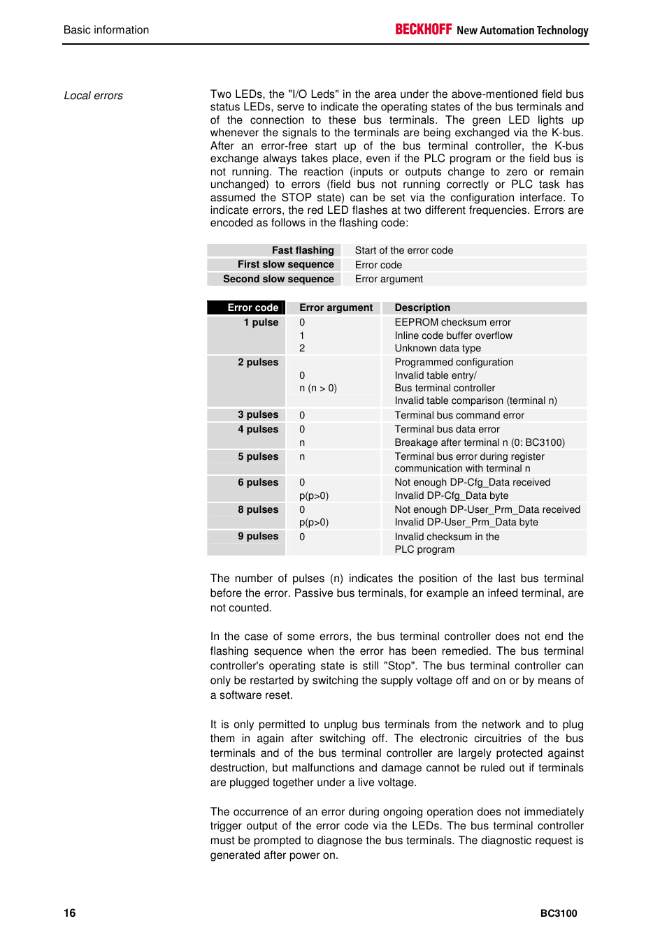BECKHOFF BC3100 User Manual | Page 16 / 51