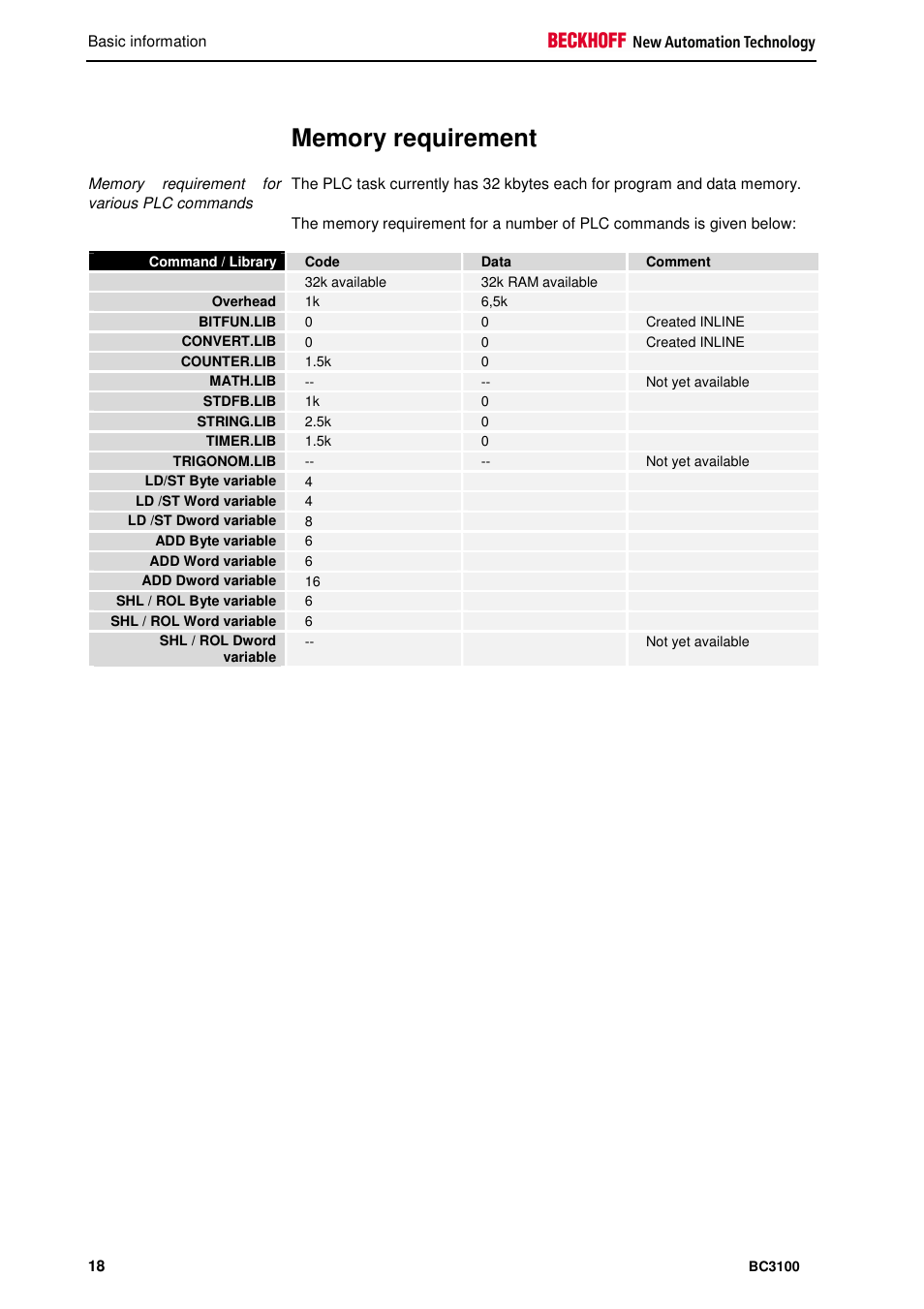 BECKHOFF BC3100 User Manual | Page 18 / 51