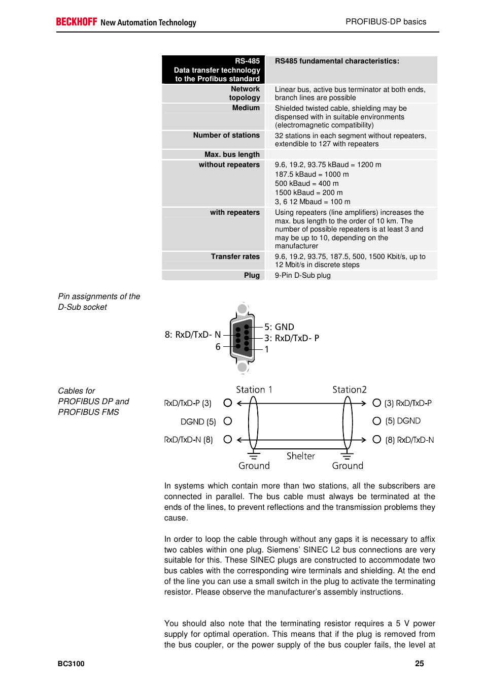 BECKHOFF BC3100 User Manual | Page 25 / 51