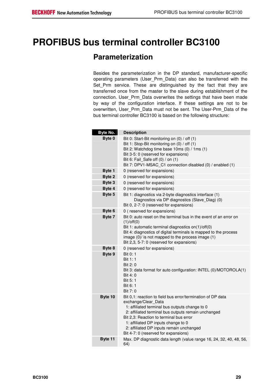 Profibus bus terminal controller bc3100, Parameterization | BECKHOFF BC3100 User Manual | Page 29 / 51