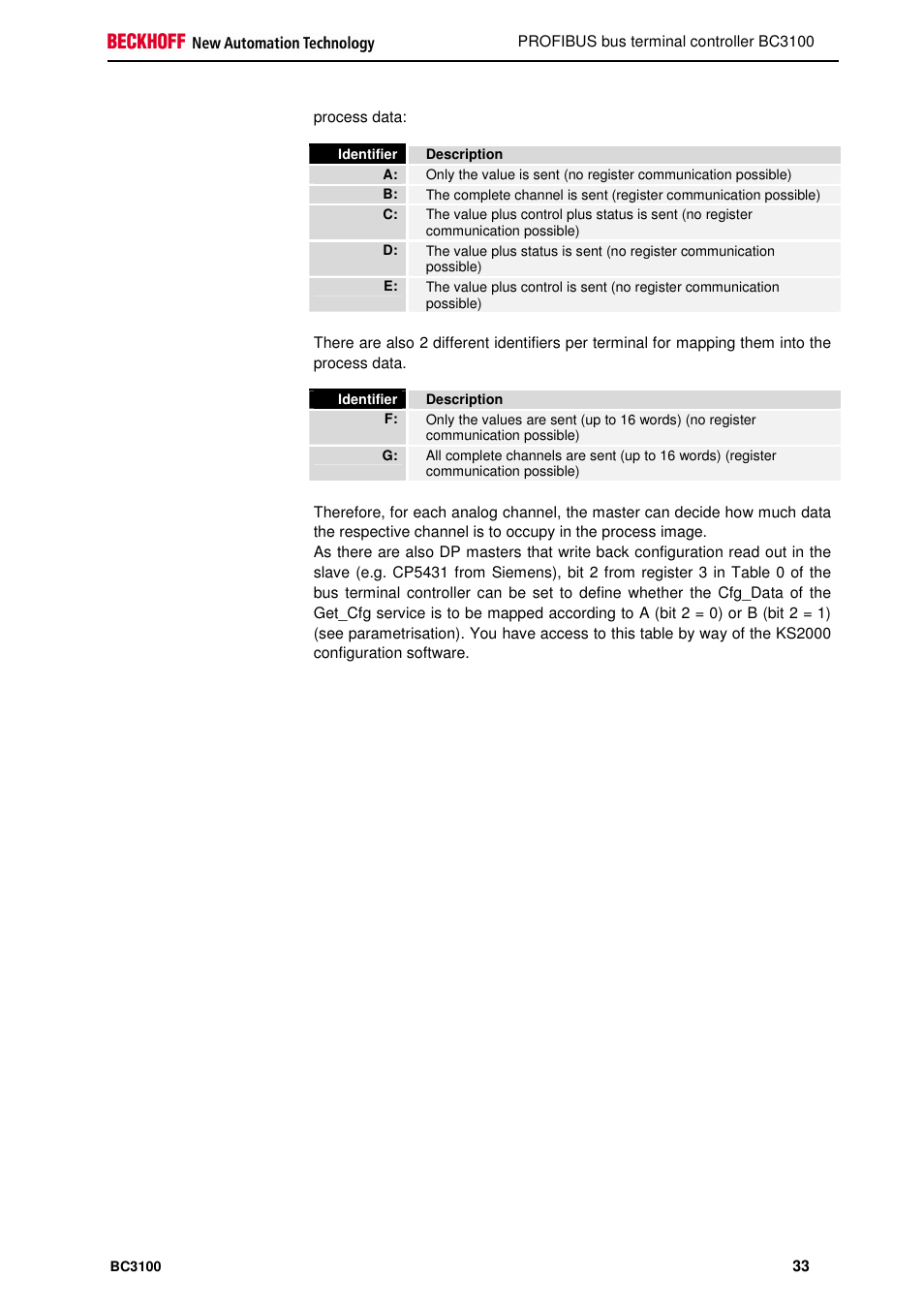 BECKHOFF BC3100 User Manual | Page 33 / 51