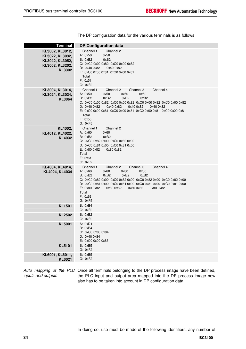 BECKHOFF BC3100 User Manual | Page 34 / 51
