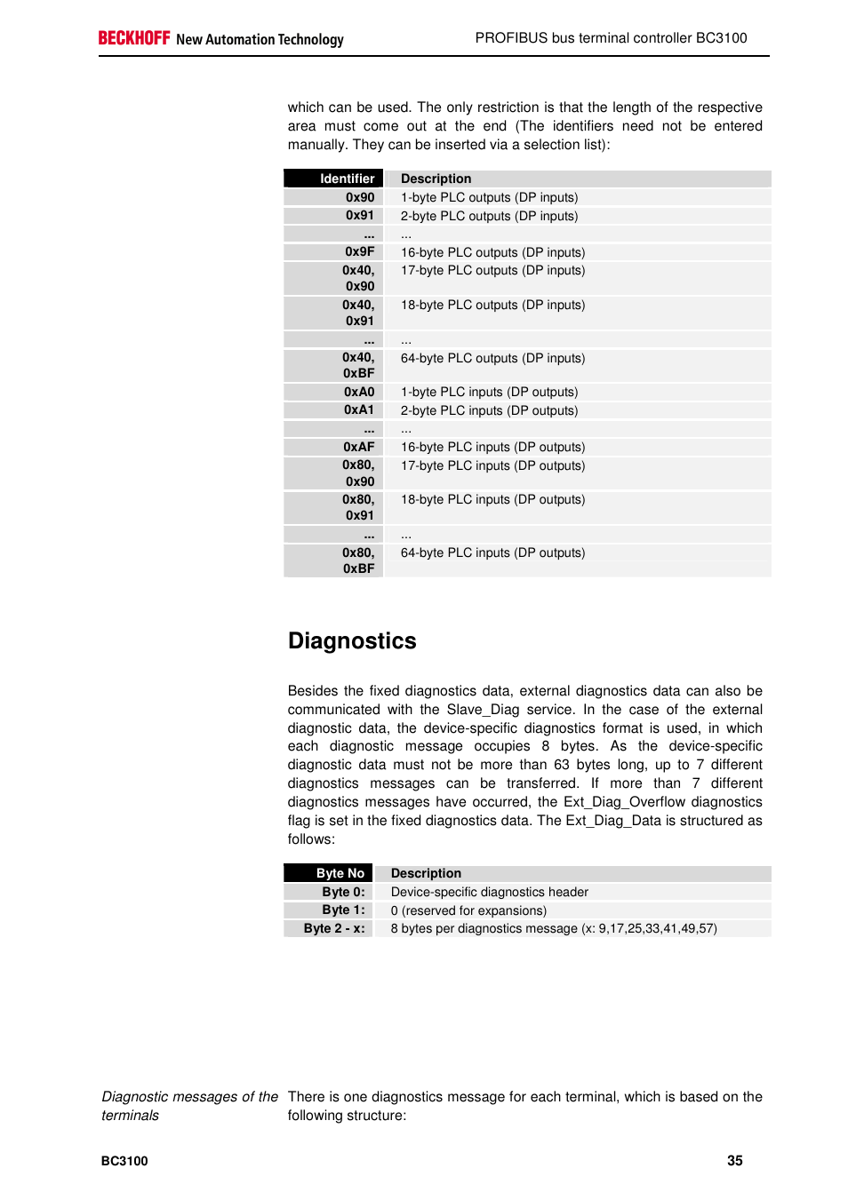 Diagnostics | BECKHOFF BC3100 User Manual | Page 35 / 51