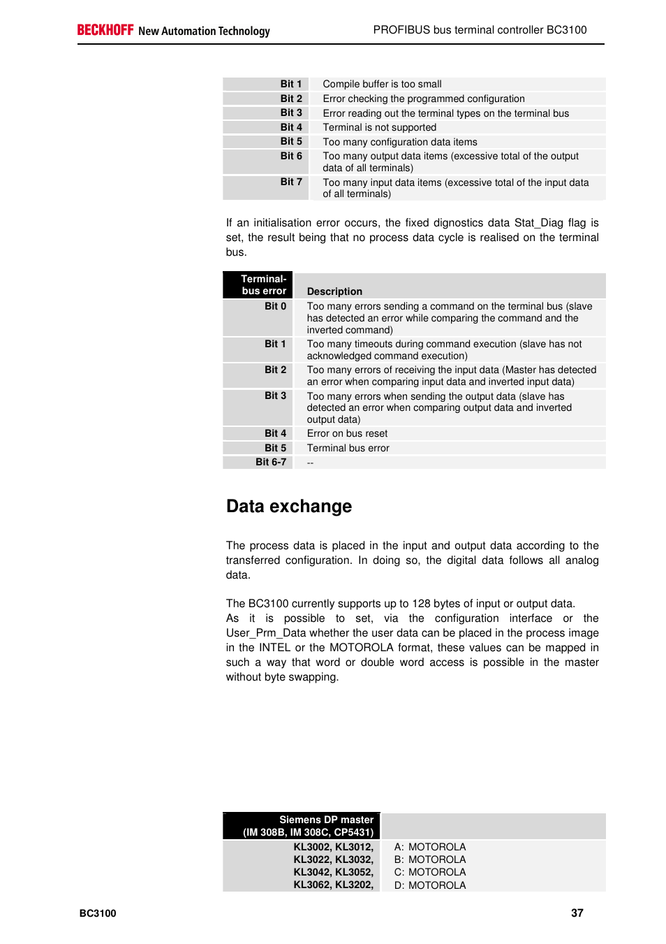 Data exchange | BECKHOFF BC3100 User Manual | Page 37 / 51