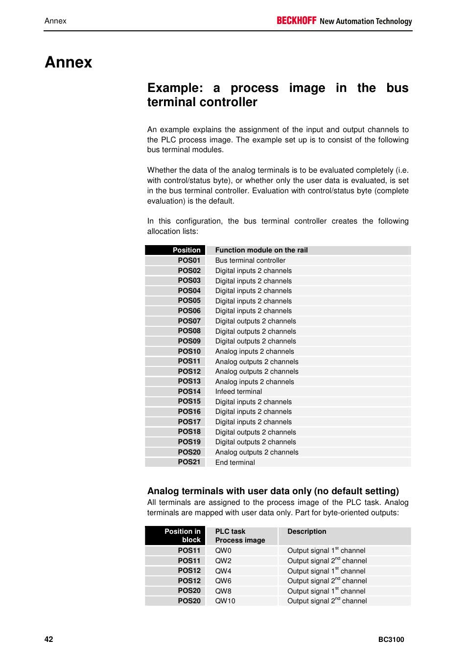 Annex | BECKHOFF BC3100 User Manual | Page 42 / 51