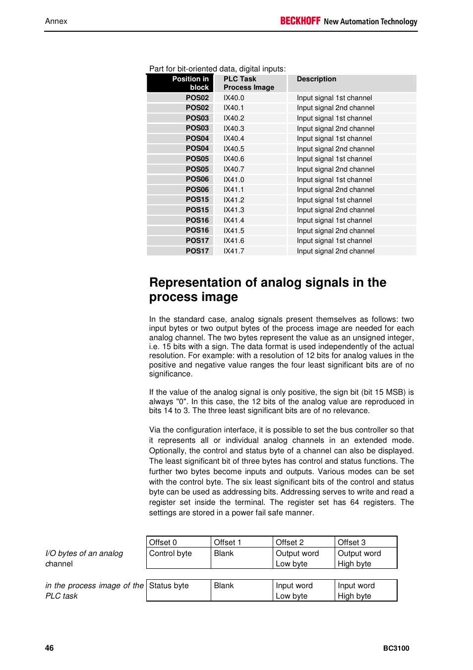 BECKHOFF BC3100 User Manual | Page 46 / 51