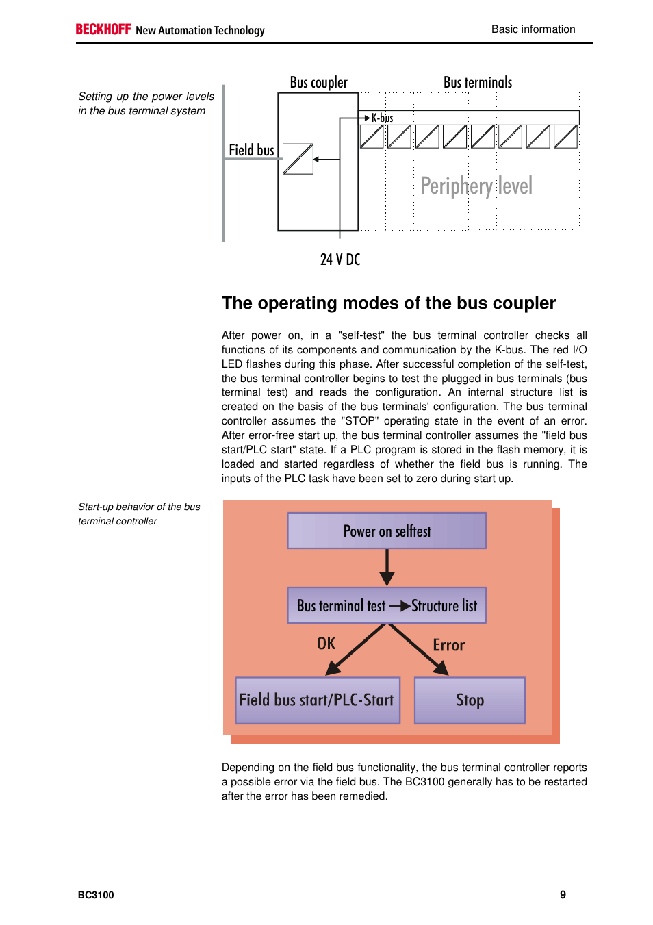 Periphery level, The operating modes of the bus coupler, Power on selftest bus terminal test structure list | Bus terminals bus coupler field bus 24 v dc | BECKHOFF BC3100 User Manual | Page 9 / 51