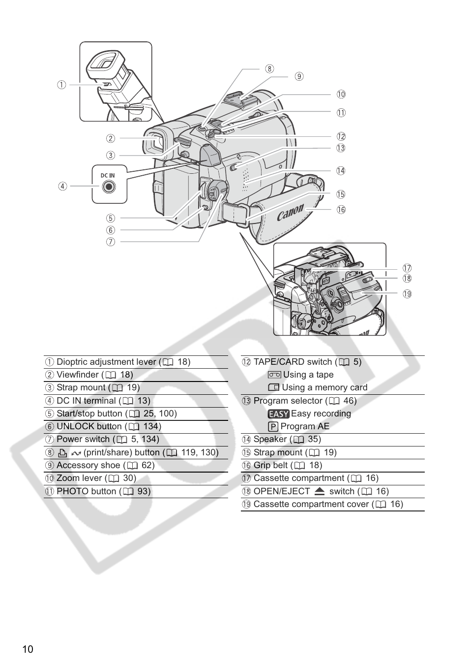 Canon ELURA 85 User Manual | Page 10 / 160